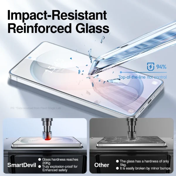 Smart Devil AR Anti Reflection Screen Protector