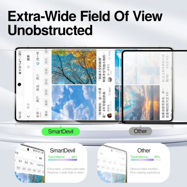 Smart Devil AR Anti Reflection Screen Protector