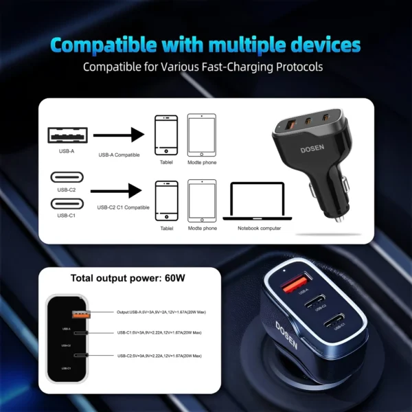 my-11134207-820l4-mo6pzw1tpsznc5 60W 3 in 1 USB C and USB Fast Car Charger