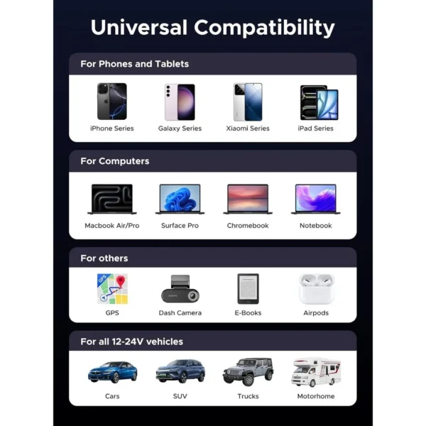 145W 4 Port Retractable USB C Fast Car Charger