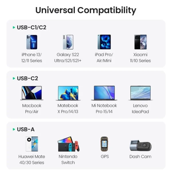 130W 3 Port USB C and USB A Fast Car Charger