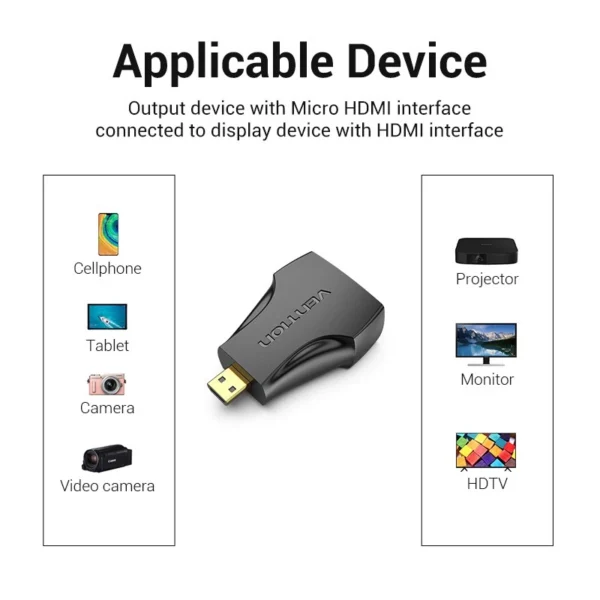b2ff258c0c9862e4d4cfc4395792c3b5 Micro HDMI to HDMI Adapter